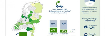 Oproep aan gemeenten: Doe mee met de RVO-monitor voor Zero-emissie doelgroepenvervoer!